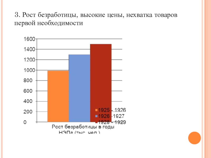 Рост цен и дефицит товара