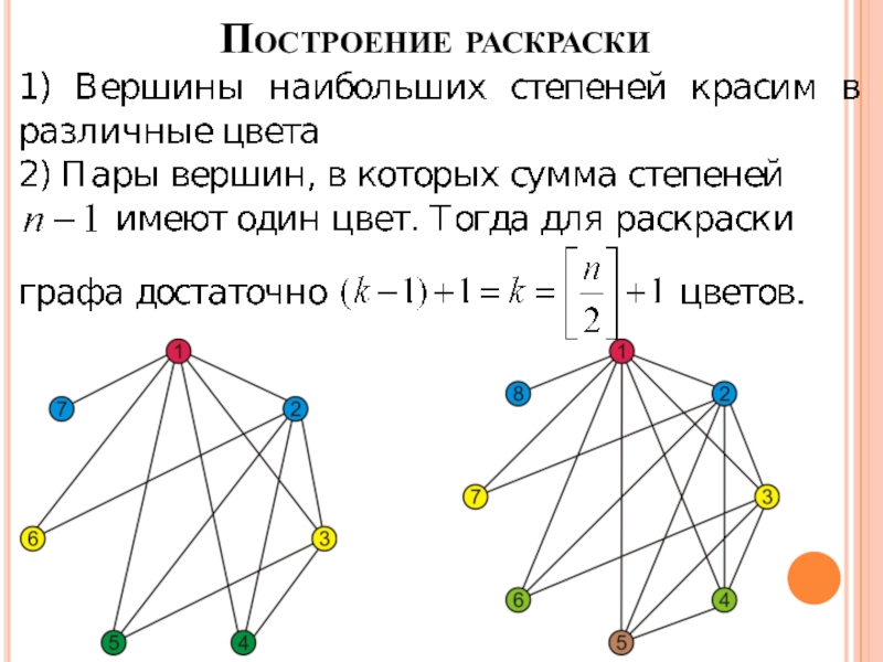 Сумма степеней вершин графа равна 64. Последовательность степеней графа. Как найти порядок графа. Найти степенную последовательность графа. Порядок графа как определить.