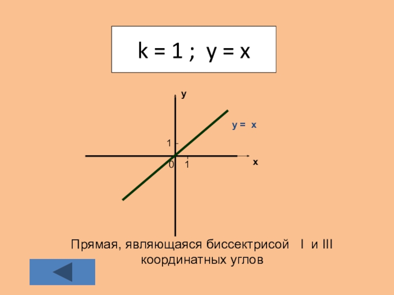 Графиком является прямая. Линейная функция. Линейная функция и её график интеллект карта.