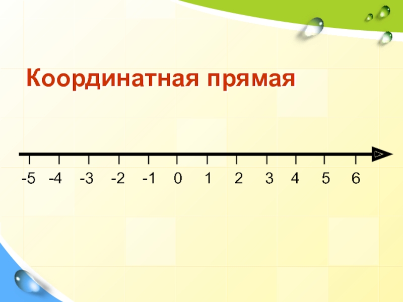 Координатная прямая презентация 5 класс