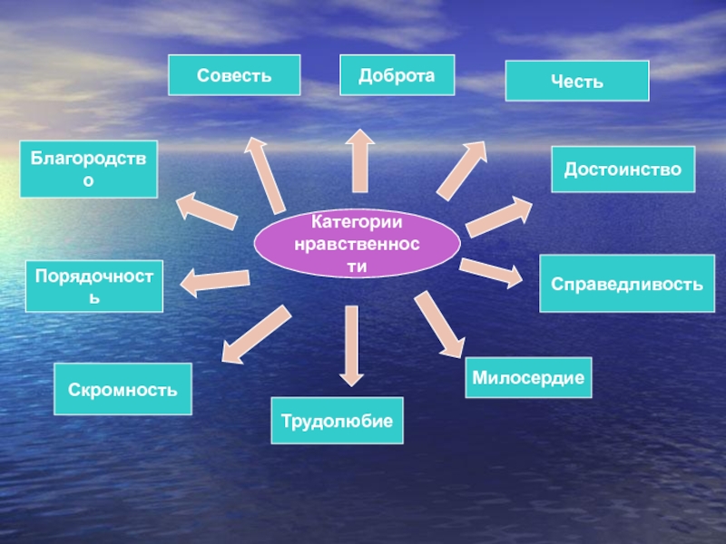 Картинка честность и справедливость