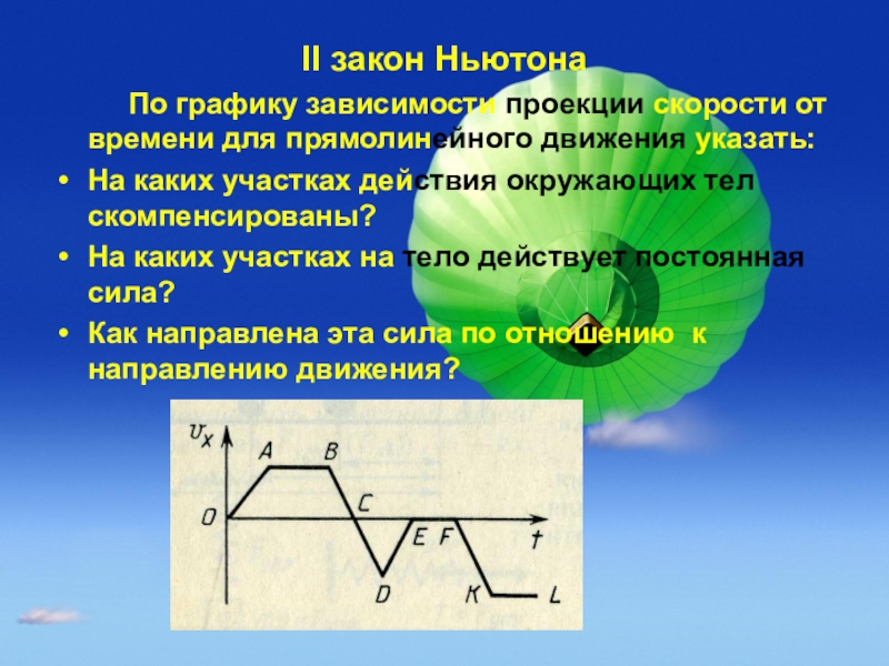 Указанному тел. Укажите на каких участках действия окружающих тел скомпенсированы. Законы Ньютона проекции. Зависимость силы от проекции от времени и скорости. Закон зависимости скорости от времени.