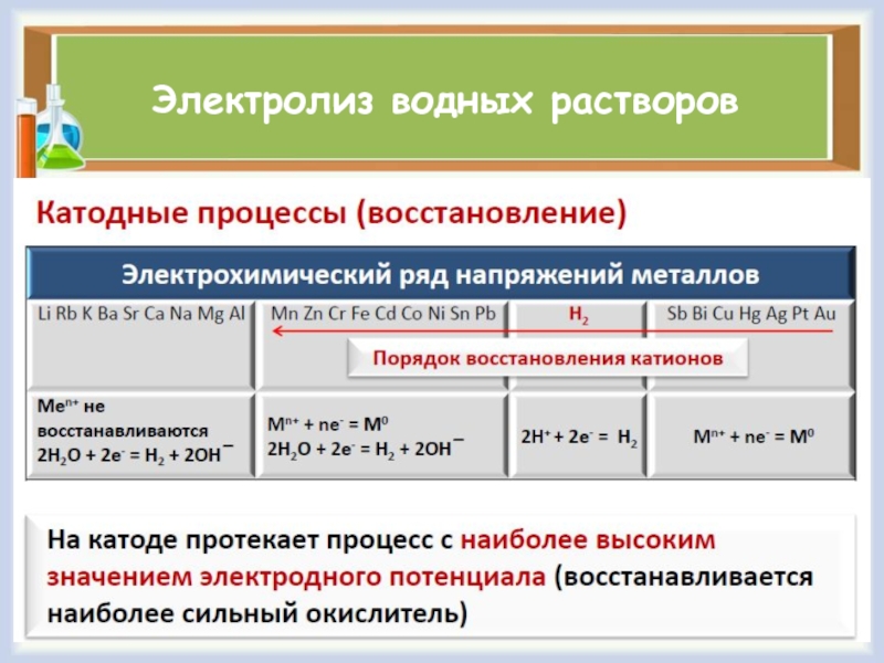 Электролиз металлов. Ряд активности металлов электролиз. Электрохимический ряд напряжений металлов электролиз. Ряд напряжения металлов электролиз. Электролиз ряд активности.