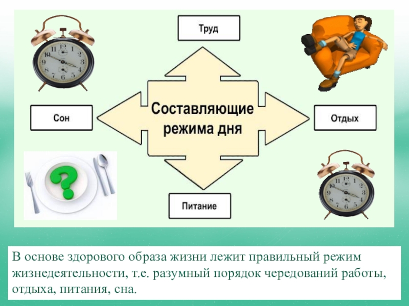 Правильный режим