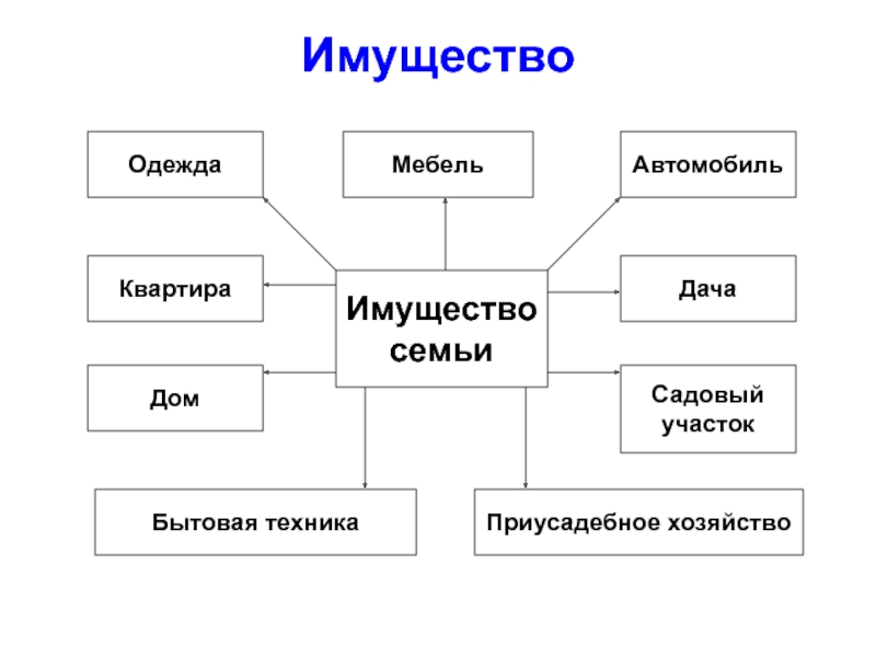 Проект на тему экономика 7 класс