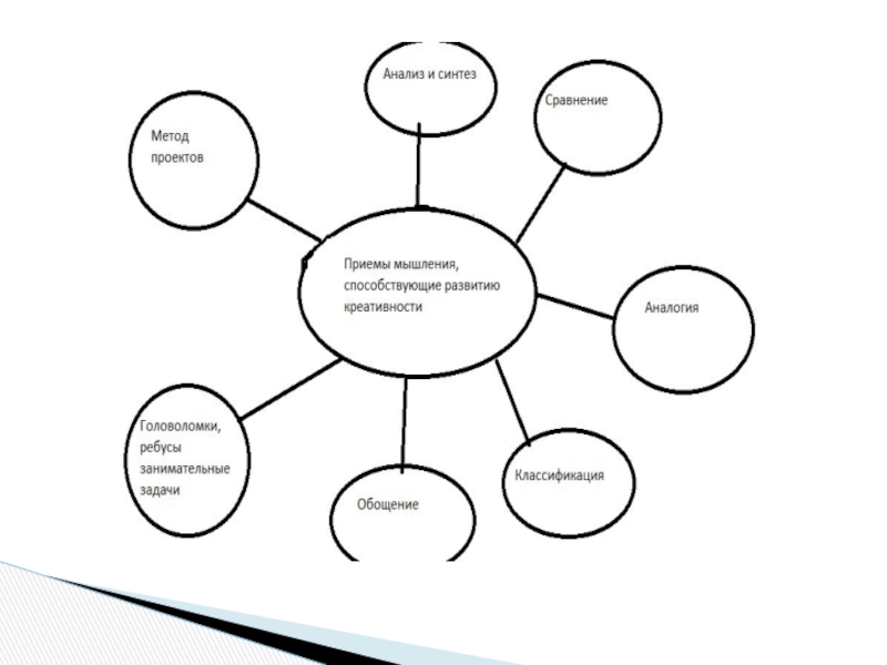 Методы развития креативности презентация