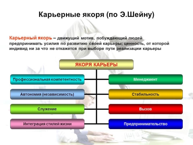 Стратегии профессиональной карьеры презентация