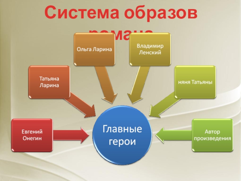 Презентация по произведению евгений онегин