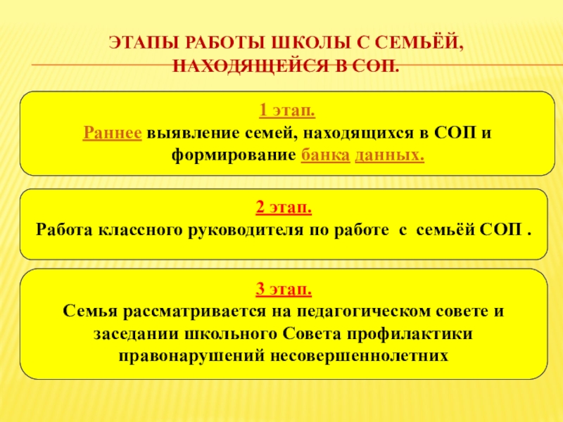 План работы с семьей находящейся в соп