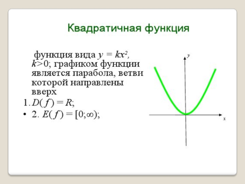 Функции 9 класс. Квадратичная функция формула. Виды квадратичной функции. Построение графиков линейной квадратичной функций. Графиком квадратичной функции является.