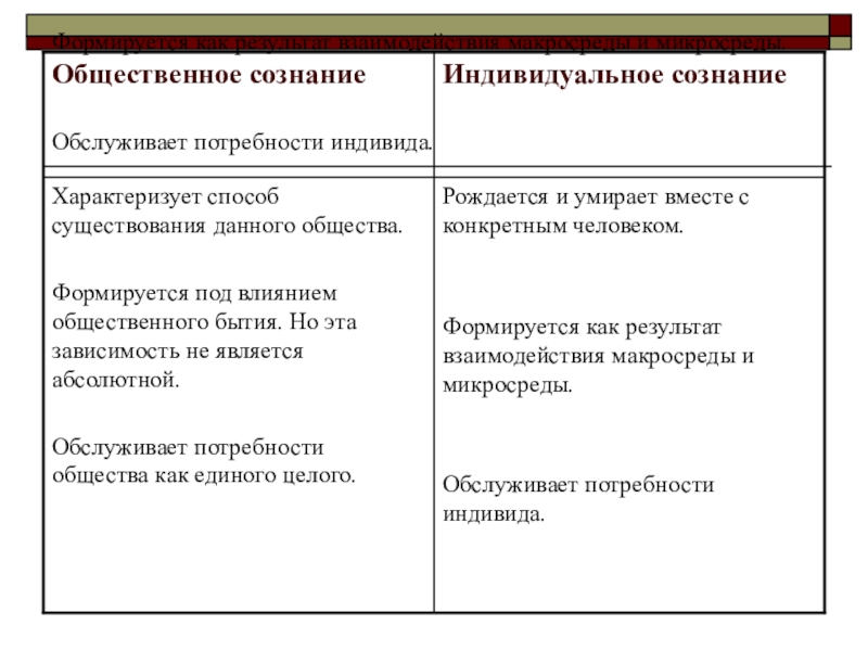 Общественное сознание план егэ