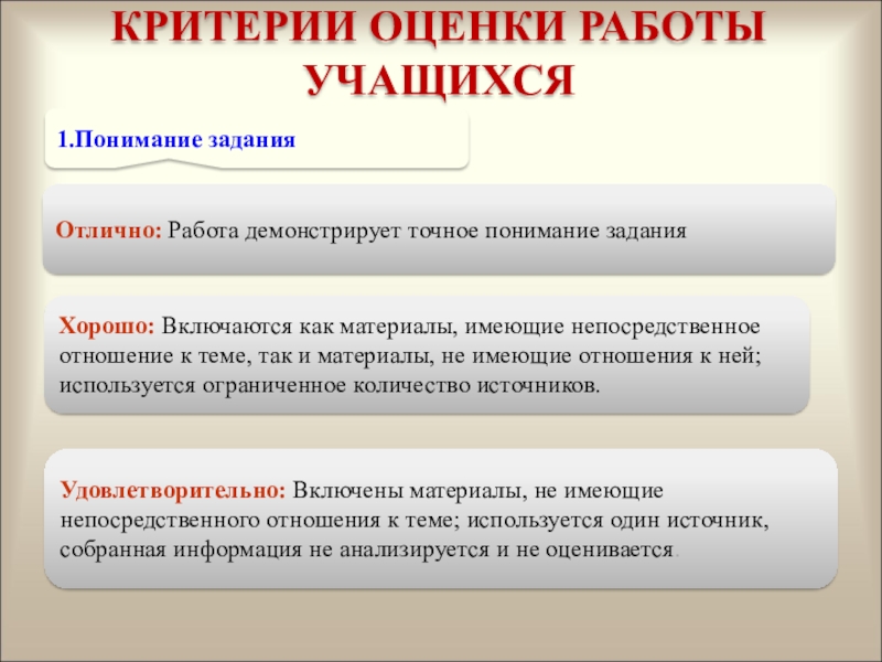 Понимание задачи. Тип задания понимание. Задание на понимание. Предзадание как понять.