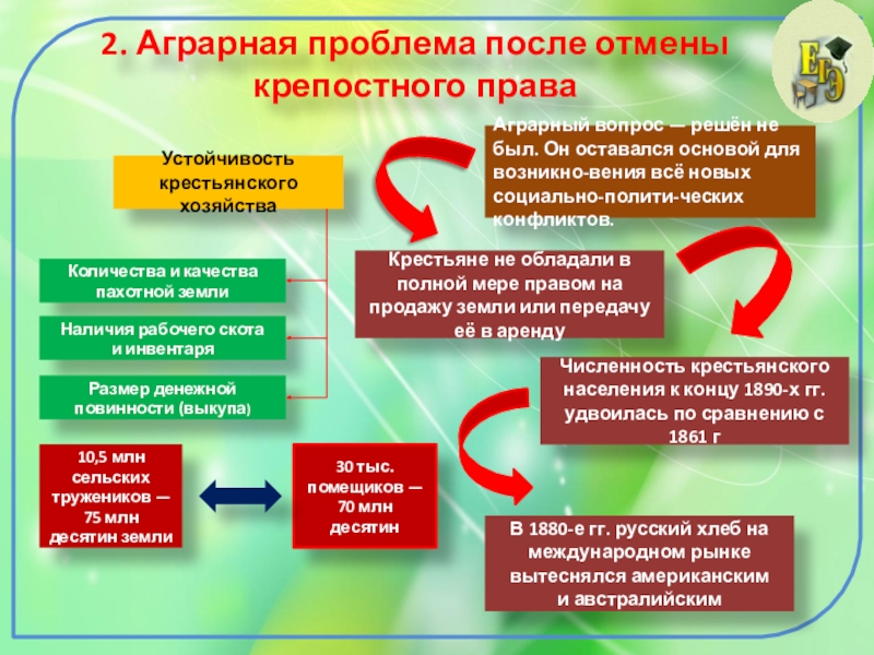 Аграрное право презентация