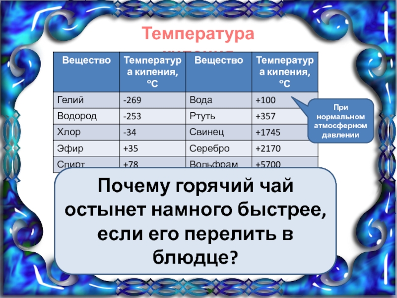 5 температура кипения. Температура кипения гелия. Температура кипения геомя. Гелий температура кипения. Температура кипения дистиллированной воды.