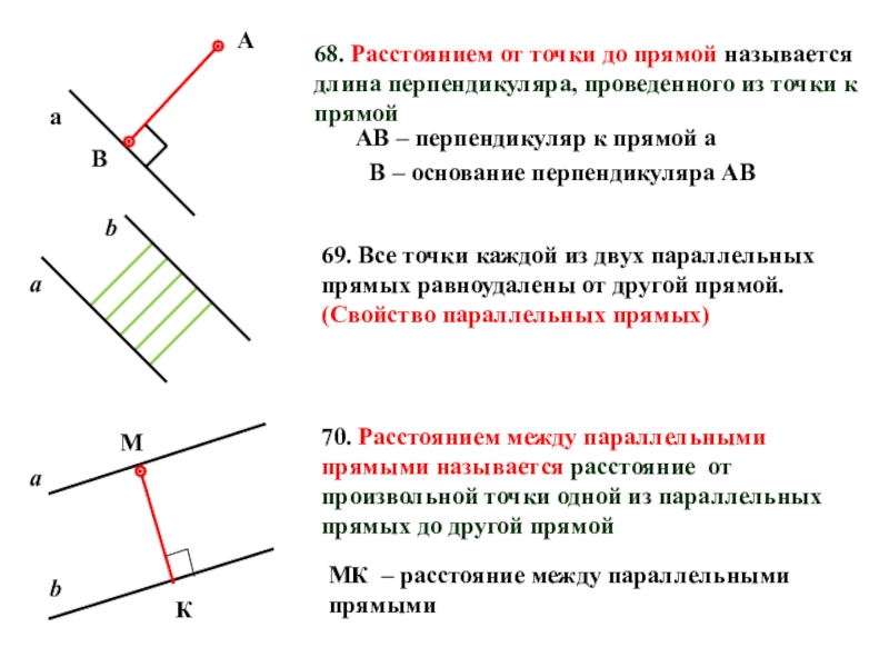 Перпендикулярные и параллельные прямые графики. Расстояние от точки до прямой 7 класс геометрия теорема. Расстояние от точки до прямой теорема 7 класс. Перпендикуляр от точки до прямой. Расстояние между параллельными прямыми 7 класс геометрия задачи.