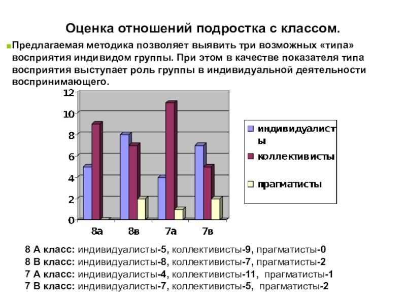 Оценка отношений. Оценка отношений подростка с классом методика. «Оценка отношений подростка с классом» для подростка интерпретация. Отношение оценка. Результат анкеты оценка отношений подростка с классом.