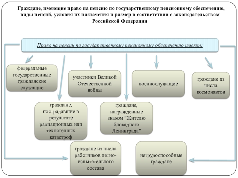 Участники пенсионного фонда