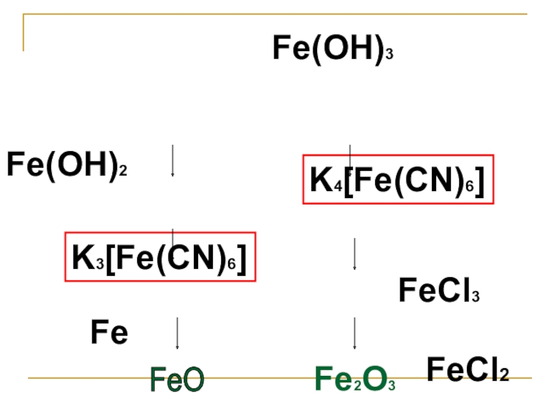 Fe oh класс. Fe3[Fe(CN)6]. Fe+k3[Fe CN 6. Fecl2 + k3[Fe(CN)6]. Fe2o3+k4[Fe(CN)6].