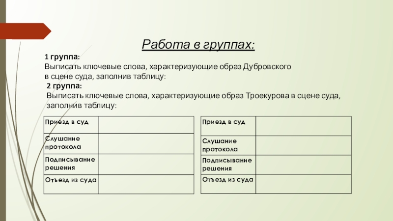 Дубровский вакансии. Столкновение характеров Троекурова и Дубровского. Ключевые слова характеризующие образ Дубровского в сцене суда. Слова характеризующие Троекурова и Дубровского. Как выписать ключевые слова.