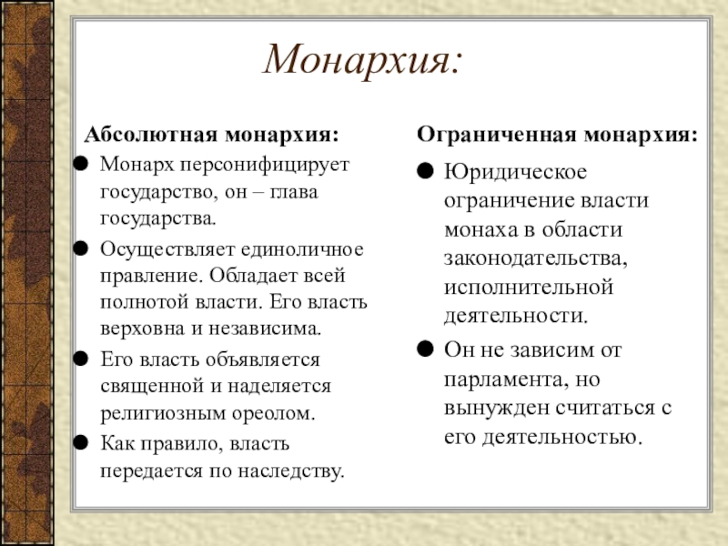 Монархия отличия. Абсолютная монархия. Ограниченная монархия.