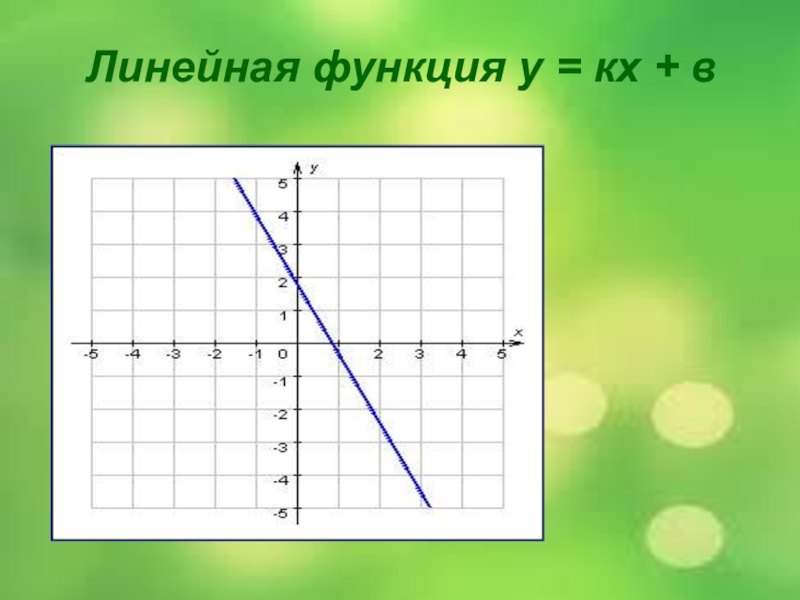 Функция линейная проект