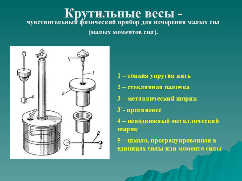 Крутильные весы. Вариометр. Крутильные весы. Крутильные весы Кавендиша кулона. Закон кулона крутильные весы.