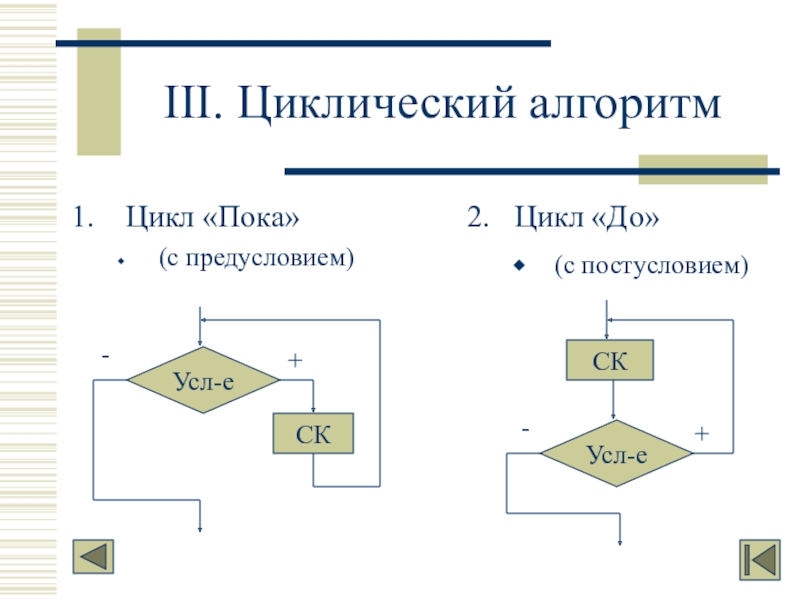 Как сделать циклическая презентация