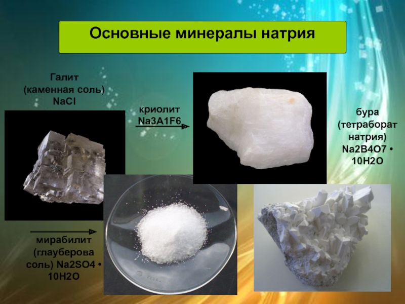 Природные соединения натрия. NACL – галит (каменная соль). Соединения натрия в природе. Минералы натрия. Основные соединения натрия.