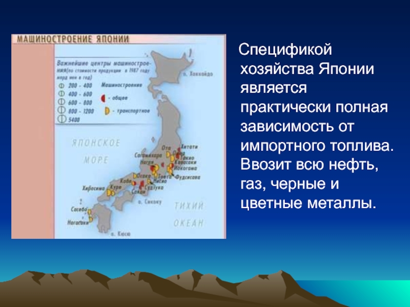 Проект по географии япония