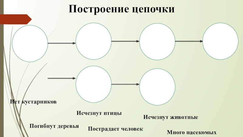 Невидимая нить между живой и неживой природой. Построение цепью. Построение в цепочку. Цепи невидимые нити живой и неживой природы. Выстраивание Цепочки образов.