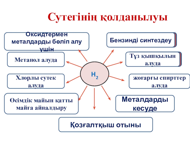 Презентация 8. Сутек. Сутек химия. Суутек презентация. Суутек химия.