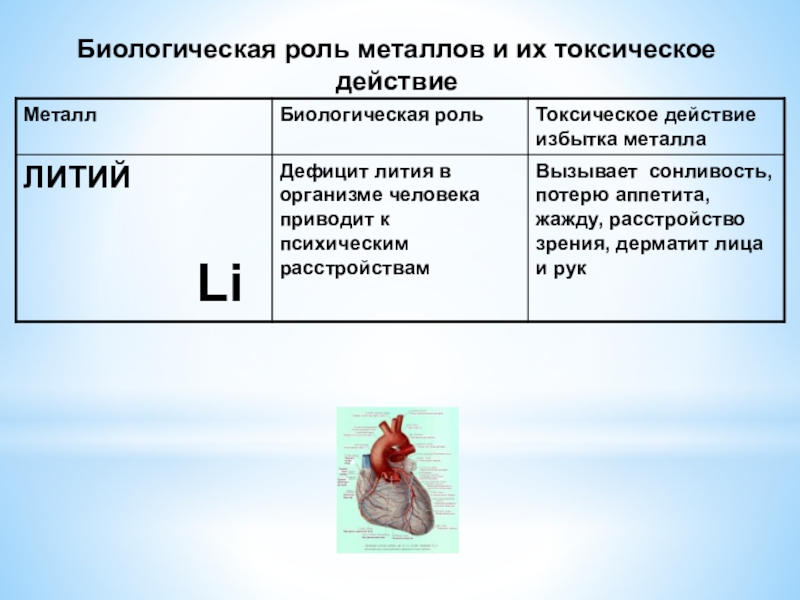 Презентация по химии биологическая роль металлов