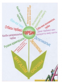 Слайд Сынып жетекші портфолиосы.