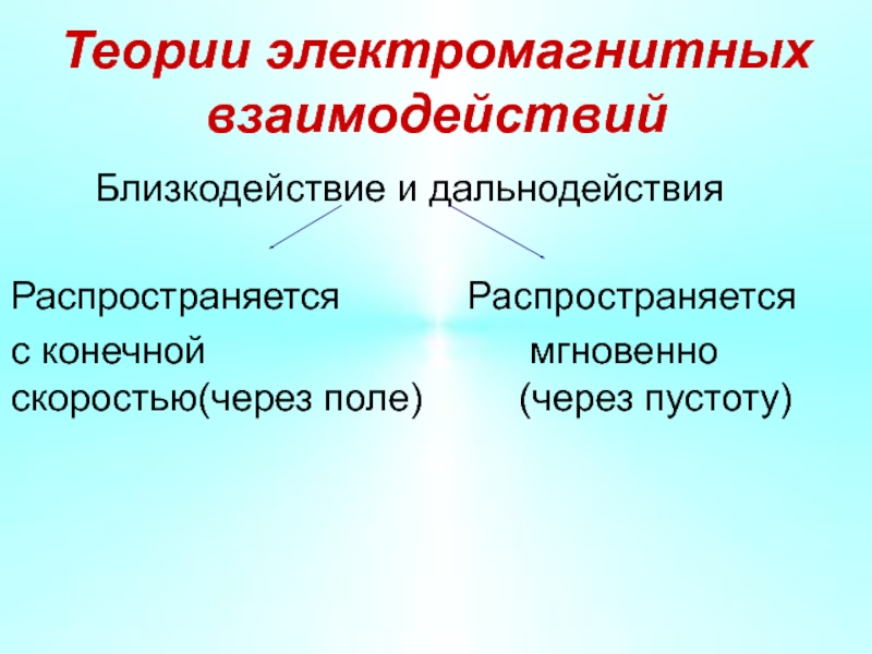 Обязательства по местному содержанию в предлагаемых тру образец