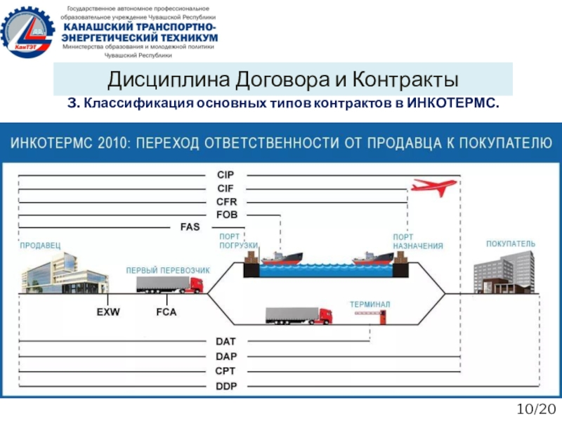 Контракт на условиях fob образец