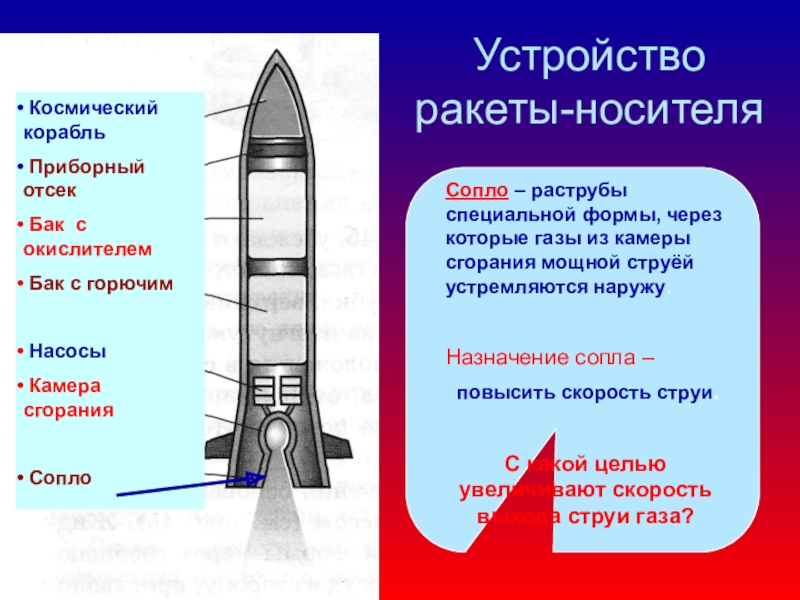 Топливный бак ракета