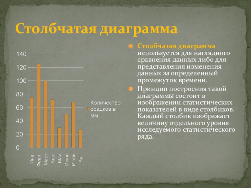 Какой вид диаграмм используется для отображения величин частей целого