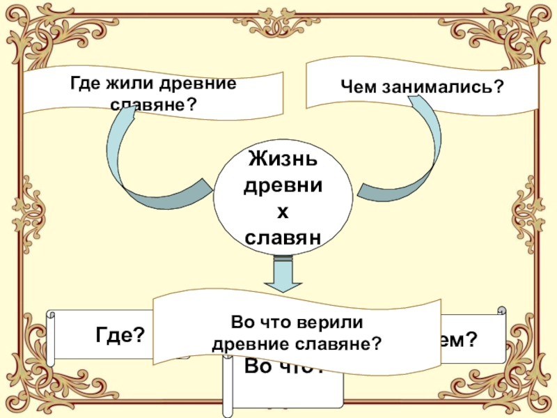 Где жили чем занимались