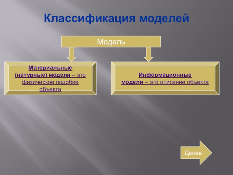 Укажите натурные материальные модели несколько вариантов ответа физическая карта