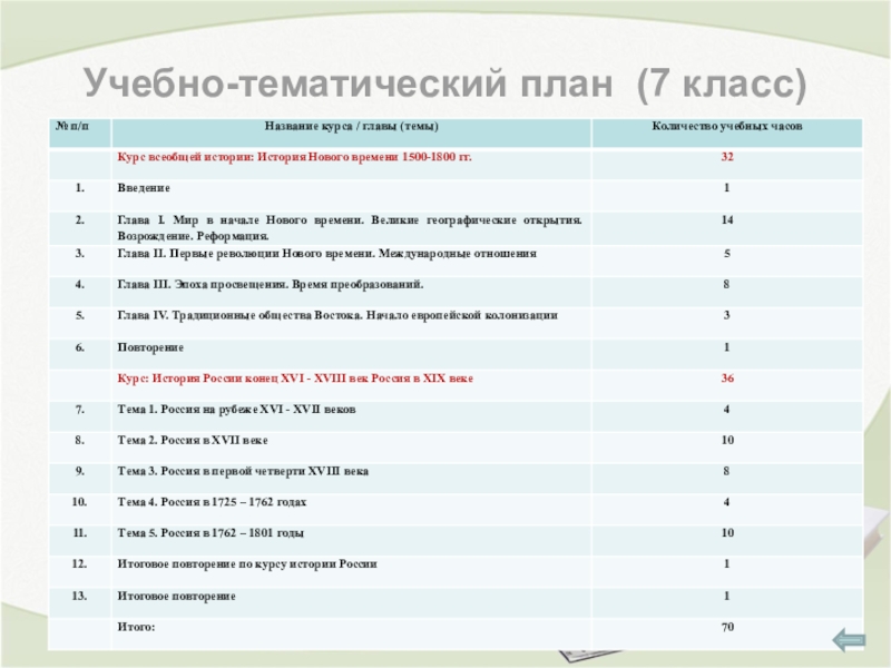 Анализ учебно тематического плана учителя 1 класса