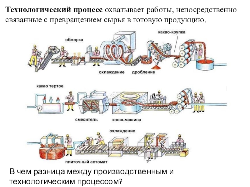 Виды промышленного сырья