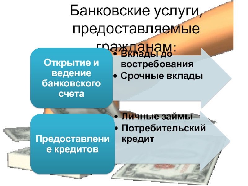 Банковские услуги предоставляемые гражданам 8 класс презентация