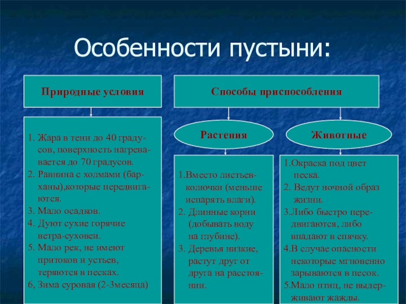 Условия в пустыне. Пустыня природные условия. Природные условия Рустины. Охарактеризуйте природные условия пустыни. Природные условия в пустыне кратко.