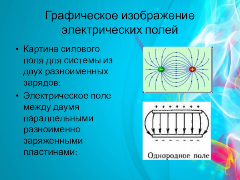 Изображение полей с помощью силовых линий