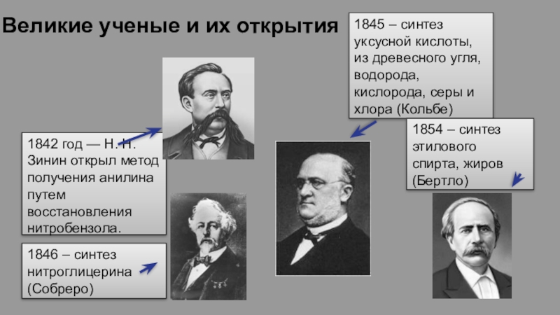 Роль отечественных ученых в становлении и развитии мировой органической химии презентация