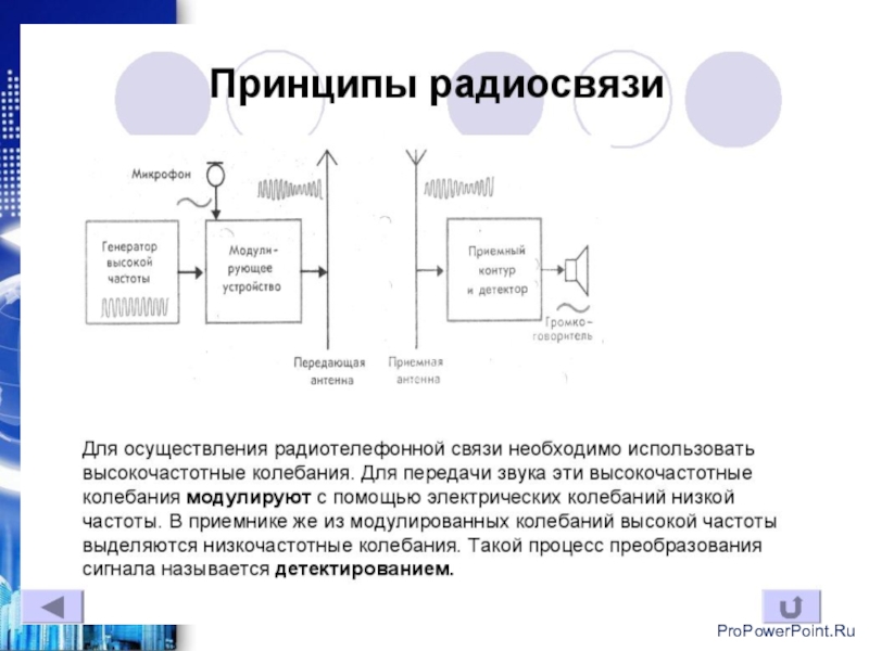 Принцип радиосвязи презентация