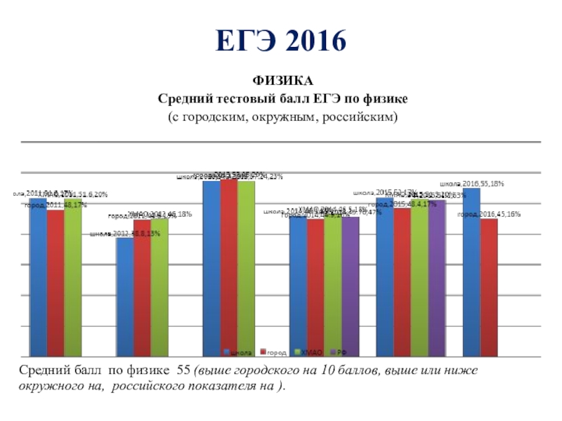 Анализ егэ по физике