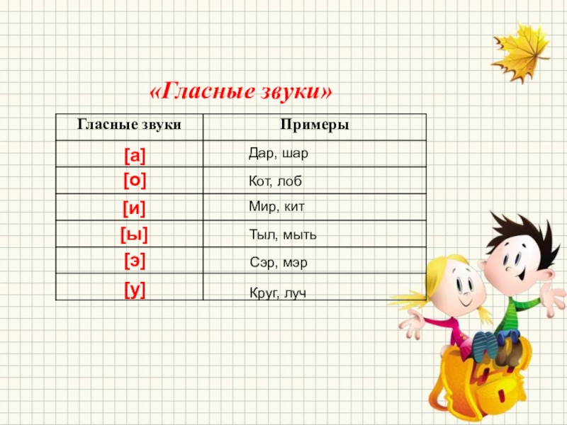 Во вражеском тылу презентация 10 класс никонов