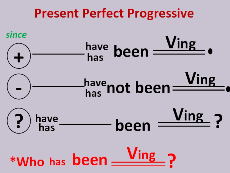 Презентация по английскому present perfect