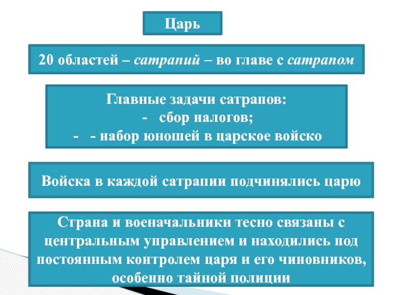 Схема управления османской империи